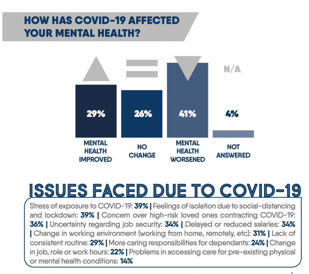 PRCA’s New Report Aims to Promote Mental Wellbeing in the